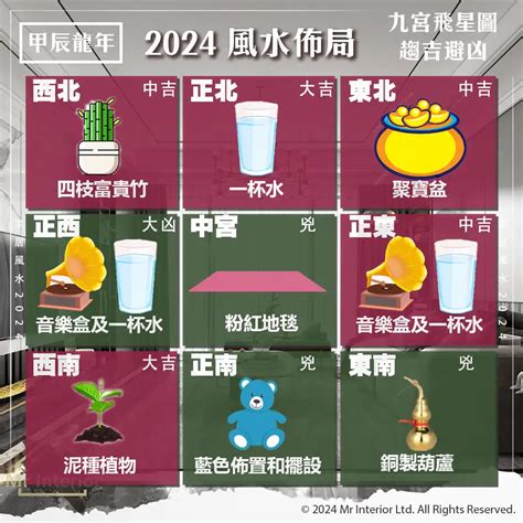 2024床頭方向|家居風水佈局2024｜龍年催旺健康＋財運方位禁忌/化解/宜